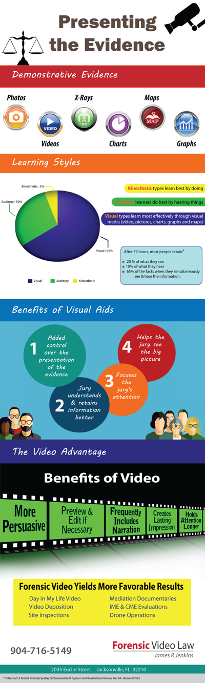 Why You should be using Video - Infographic